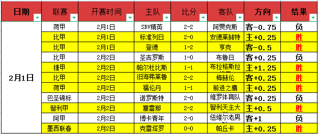 狮子星欧冠,四强战后有,望回归训练,好博体育官网,HaoBo,SPORTS,好博体育中国官网,HaoBo体育平台,好博体育服务