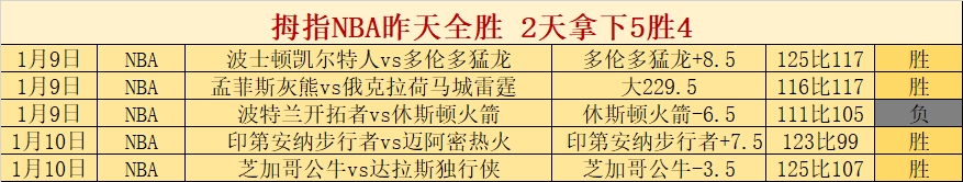 布登下半场,力挺普拉姆,实力见证,好博体育官网,HaoBo,SPORTS,好博体育中国官网,HaoBo体育平台,好博体育服务
