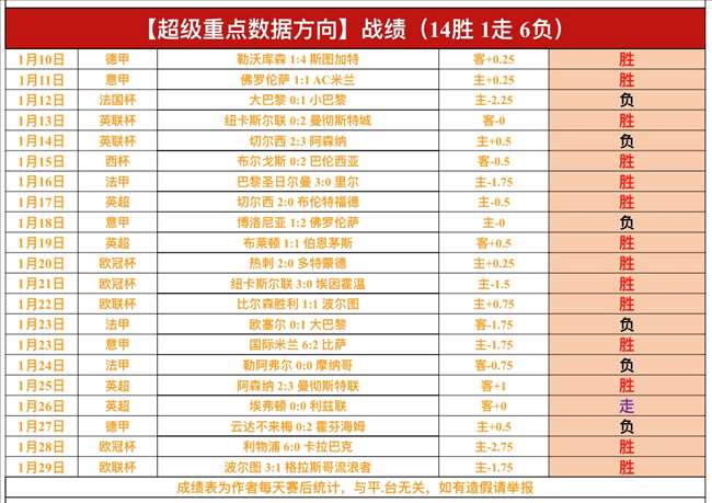昨日辉煌难,近期表现低,迷引数据之,好博体育官网,HaoBo,SPORTS,好博体育中国官网,HaoBo体育平台,好博体育服务
