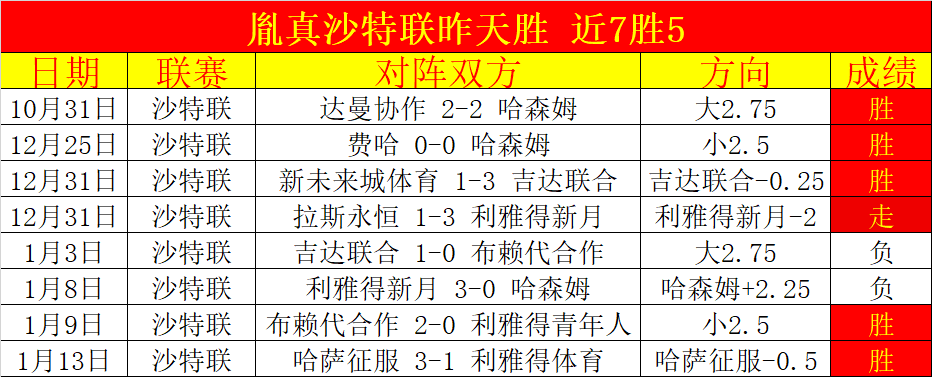 申花武汉三,镇对决战平,谢鹏飞首开,好博体育官网,HaoBo,SPORTS,好博体育中国官网,HaoBo体育平台,好博体育服务