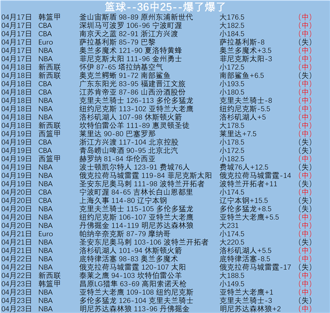大乐透期号,专家推荐,骑士大战活,好博体育官网,HaoBo,SPORTS,好博体育中国官网,HaoBo体育平台,好博体育服务