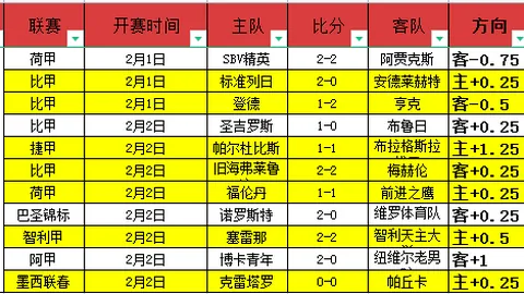 “狮子星欧冠四强战后有望回归训练，力争赛季尾声回归赛场”