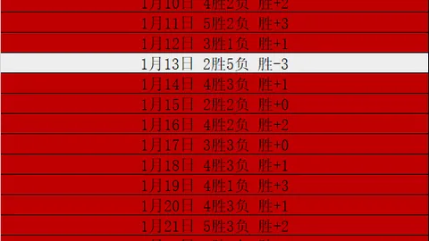 利物浦半场无射正，森林11射2中，专家质合分析大乐透期号推荐