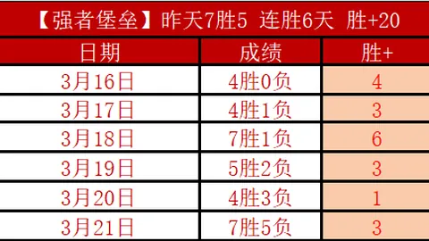 众人共鉴这位“篮球之神”的技艺水准如何？